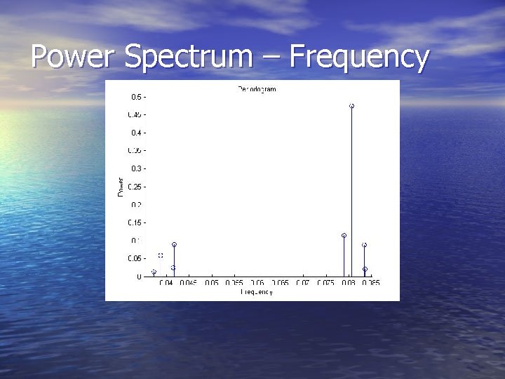 Power Spectrum – Frequency 