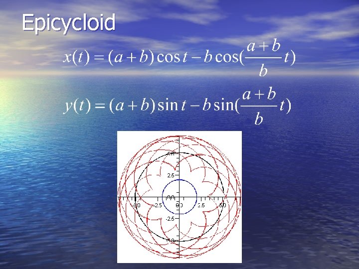 Epicycloid 