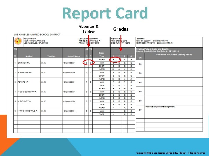 Report Card Absences & Tardies Grades Copyright-2015 © Los Angeles Unified School District -