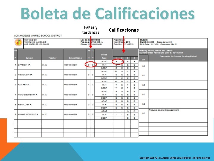 Boleta de Calificaciones Faltas y tardanzas Calificaciones Copyright-2015 © Los Angeles Unified School District