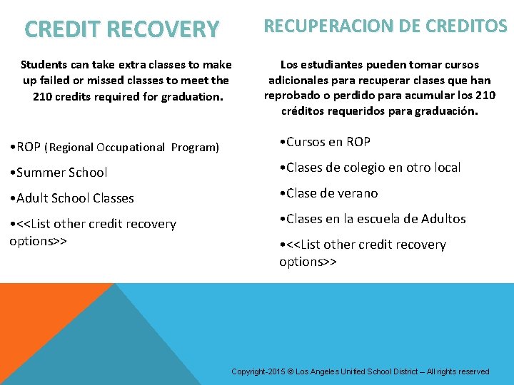 CREDIT RECOVERY RECUPERACION DE CREDITOS Students can take extra classes to make up failed CREDIT RECOVERY RECUPERACION DE CREDITOS Students can take extra classes to make up failed