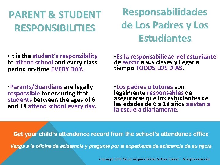 PARENT & STUDENT RESPONSIBILITIES Responsabilidades de Los Padres y Los Estudiantes • It is