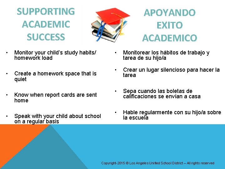SUPPORTING ACADEMIC SUCCESS • Monitor your child’s study habits/ homework load • Create a SUPPORTING ACADEMIC SUCCESS • Monitor your child’s study habits/ homework load • Create a