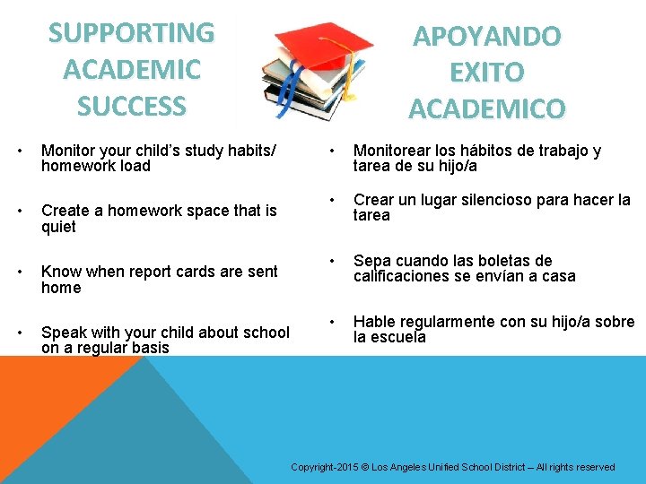 SUPPORTING ACADEMIC SUCCESS • Monitor your child’s study habits/ homework load • Create a