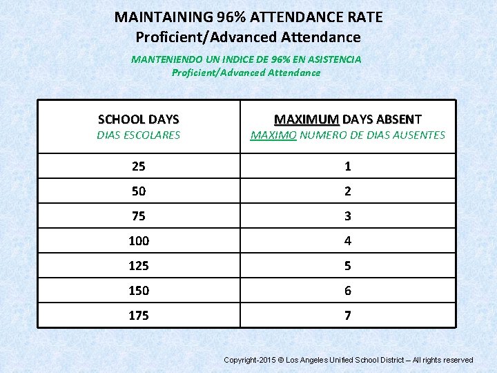 MAINTAINING 96% ATTENDANCE RATE Proficient/Advanced Attendance MANTENIENDO UN INDICE DE 96% EN ASISTENCIA Proficient/Advanced MAINTAINING 96% ATTENDANCE RATE Proficient/Advanced Attendance MANTENIENDO UN INDICE DE 96% EN ASISTENCIA Proficient/Advanced