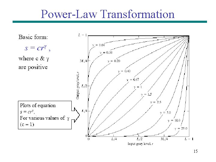 Power-Law Transformation 15 Power-Law Transformation 15