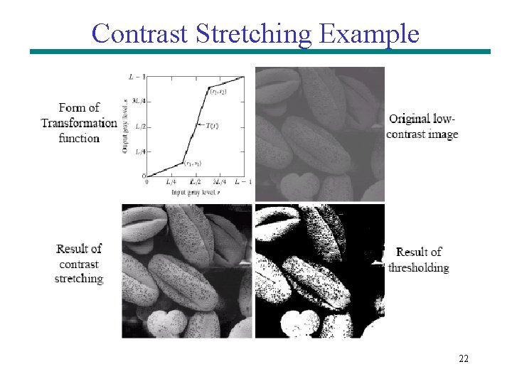 Contrast Stretching Example 22 Contrast Stretching Example 22