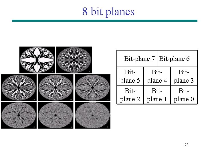 8 bit planes Bit-plane 7 Bit-plane 6 Bitplane 5 Bitplane 2 Bitplane 4 Bitplane 8 bit planes Bit-plane 7 Bit-plane 6 Bitplane 5 Bitplane 2 Bitplane 4 Bitplane