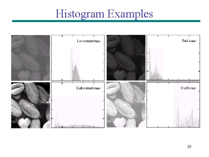 Histogram Examples 29 Histogram Examples 29