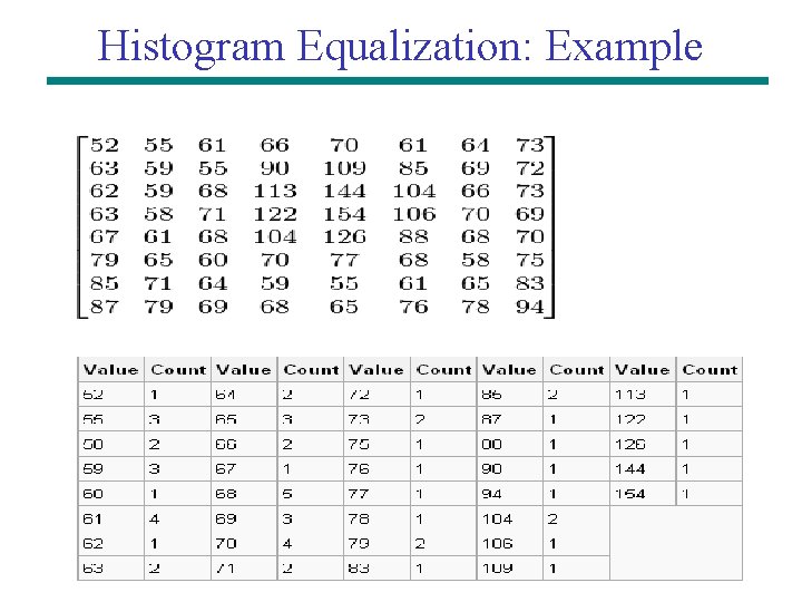 Histogram Equalization: Example 35 Histogram Equalization: Example 35