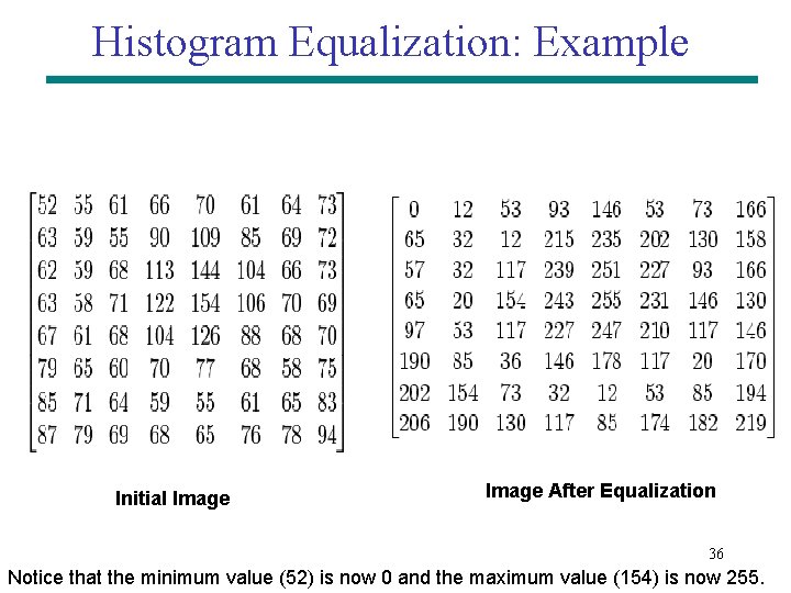 Histogram Equalization: Example Initial Image After Equalization 36 Notice that the minimum value (52) Histogram Equalization: Example Initial Image After Equalization 36 Notice that the minimum value (52)