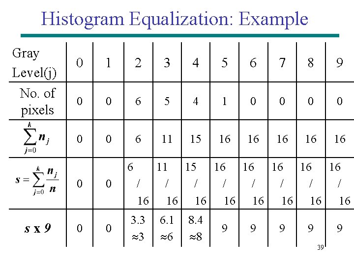 Histogram Equalization: Example Gray Level(j) 0 1 2 3 4 5 6 7 8 Histogram Equalization: Example Gray Level(j) 0 1 2 3 4 5 6 7 8