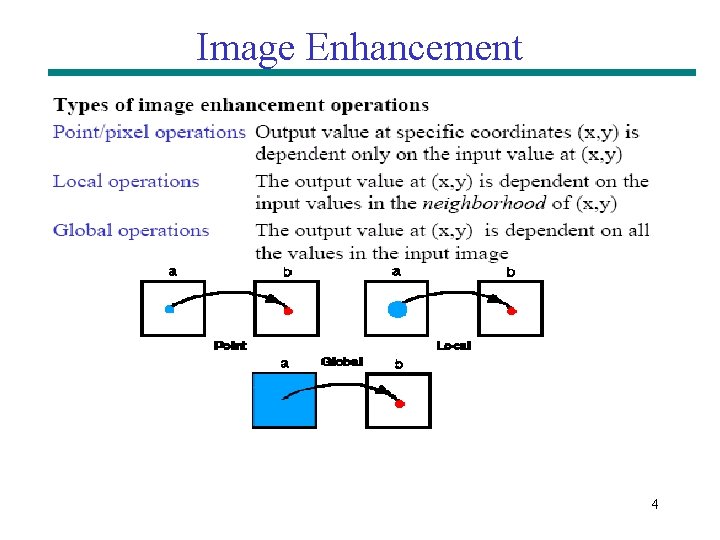 Image Enhancement 4 Image Enhancement 4