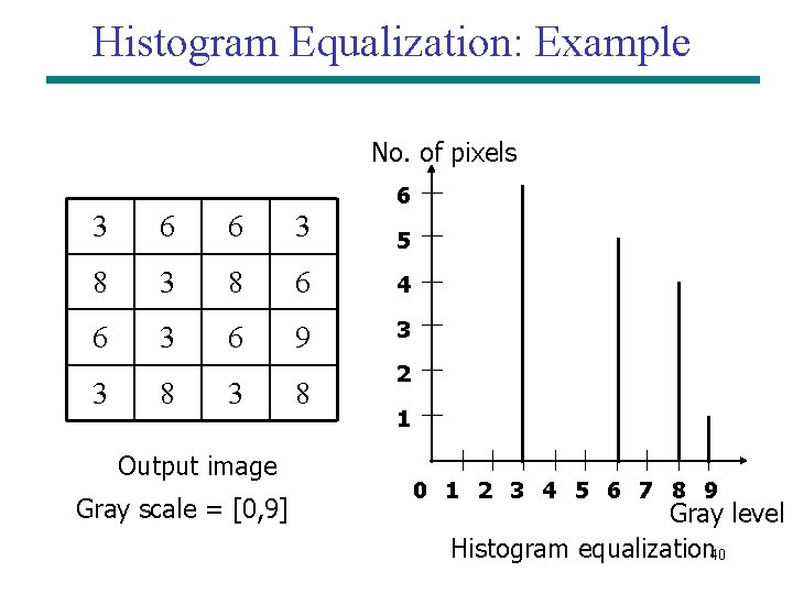 Histogram Equalization: Example No. of pixels 6 3 6 6 3 5 8 3 Histogram Equalization: Example No. of pixels 6 3 6 6 3 5 8 3