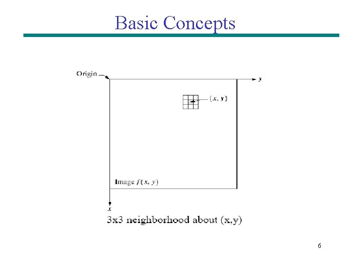 Basic Concepts 6 Basic Concepts 6