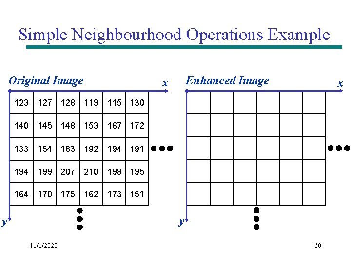 Simple Neighbourhood Operations Example Original Image Enhanced Image x x 123 127 128 119 Simple Neighbourhood Operations Example Original Image Enhanced Image x x 123 127 128 119