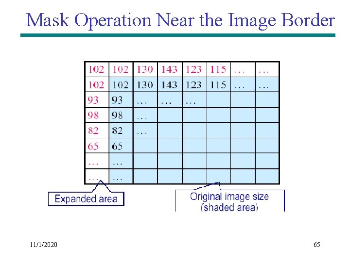 Mask Operation Near the Image Border 11/1/2020 65 Mask Operation Near the Image Border 11/1/2020 65