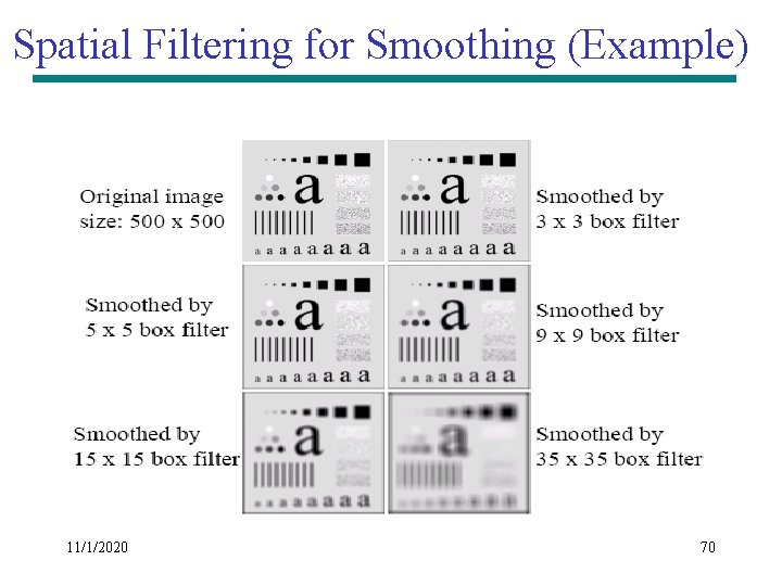Spatial Filtering for Smoothing (Example) 11/1/2020 70 Spatial Filtering for Smoothing (Example) 11/1/2020 70