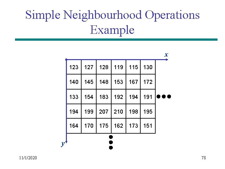 Simple Neighbourhood Operations Example x 123 127 128 119 115 130 145 148 153 Simple Neighbourhood Operations Example x 123 127 128 119 115 130 145 148 153