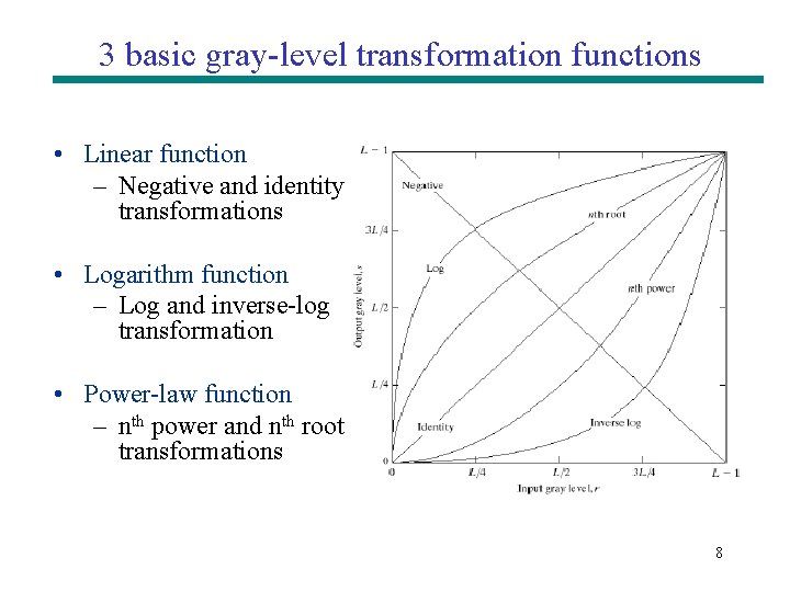 3 basic gray-level transformation functions • Linear function – Negative and identity transformations • 3 basic gray-level transformation functions • Linear function – Negative and identity transformations •