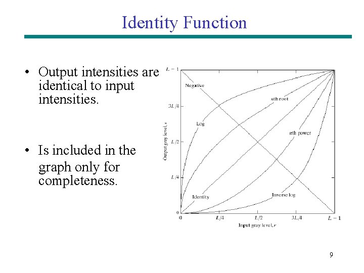 Identity Function • Output intensities are identical to input intensities. • Is included in Identity Function • Output intensities are identical to input intensities. • Is included in