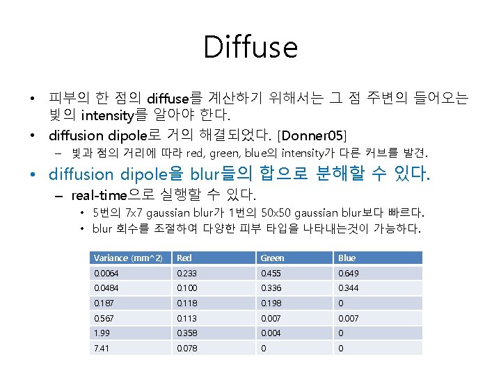 Diffuse • 피부의 한 점의 diffuse를 계산하기 위해서는 그 점 주변의 들어오는 빛의 intensity를