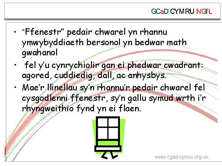  • “Ffenestr” pedair chwarel yn rhannu ymwybyddiaeth bersonol yn bedwar math gwahanol •