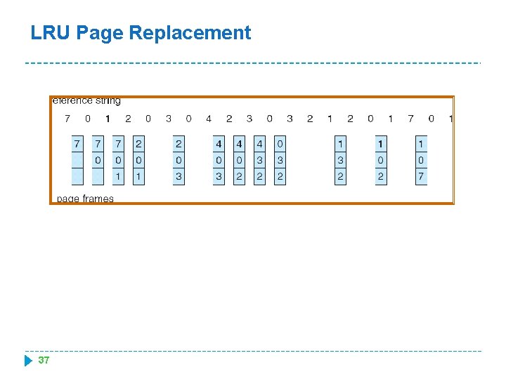 LRU Page Replacement 37 