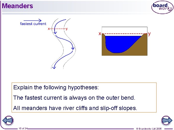 Meanders Explain the following hypotheses: The fastest current is always on the outer bend.