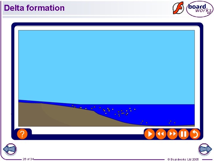 Delta formation 26 of 34 © Boardworks Ltd 2005 