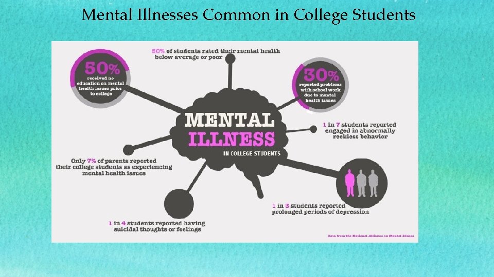 Mental Illnesses Common in College Students 