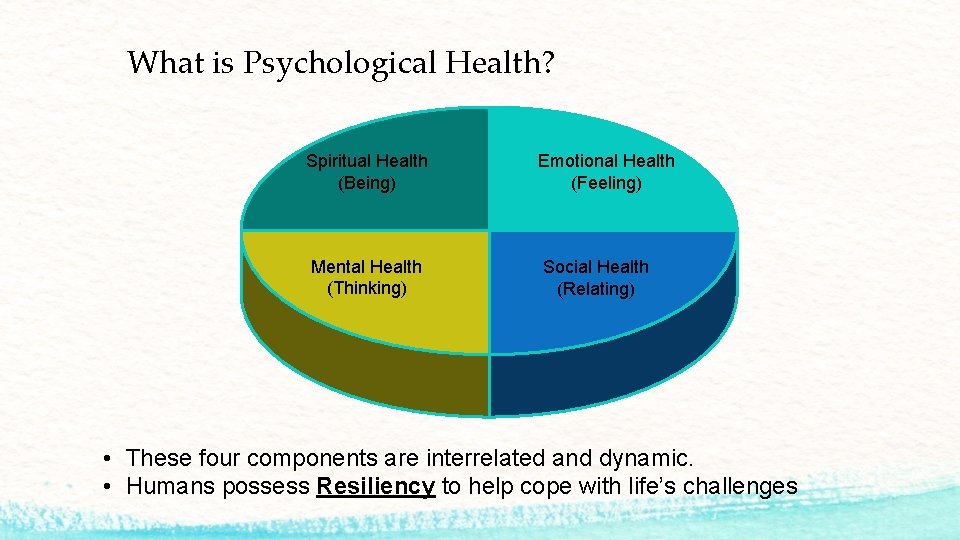 What is Psychological Health? Spiritual Health (Being) Mental Health (Thinking) Emotional Health (Feeling) Social