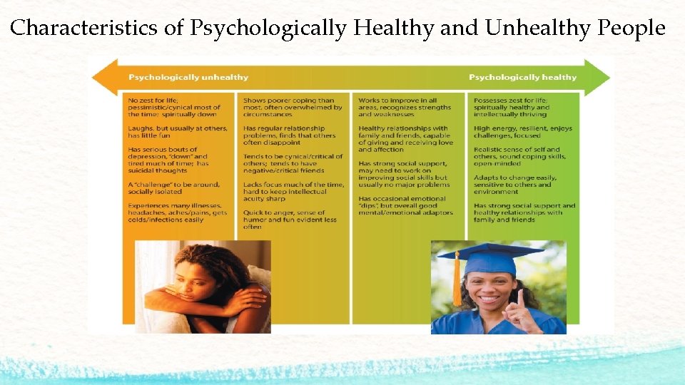 Characteristics of Psychologically Healthy and Unhealthy People 