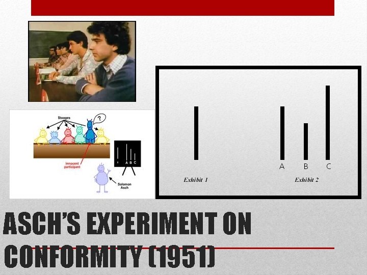 ASCH’S EXPERIMENT ON CONFORMITY (1951) 
