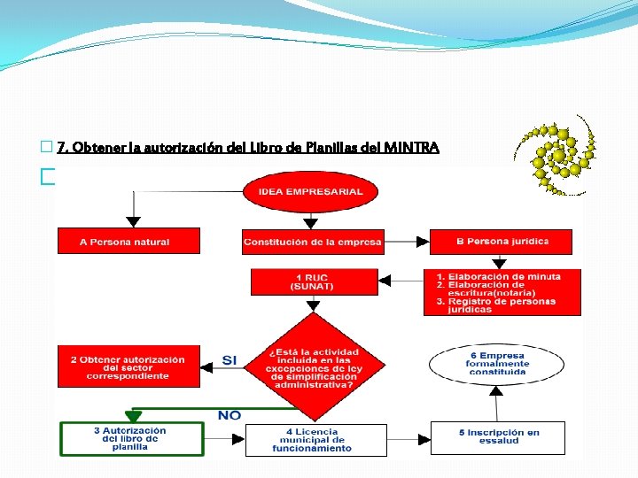 � 7. Obtener la autorización del Libro de Planillas del MINTRA � 