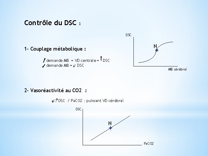 Contrôle du DSC : DSC N 1 - Couplage métabolique : demande MB =