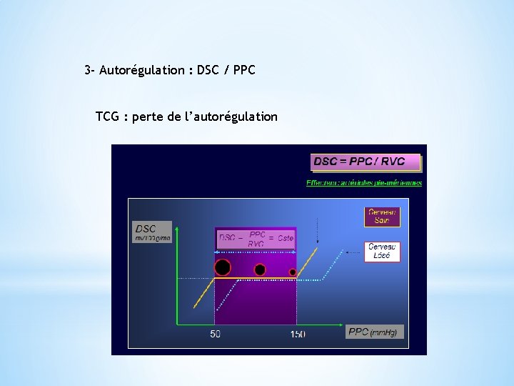 3 - Autorégulation : DSC / PPC TCG : perte de l’autorégulation 