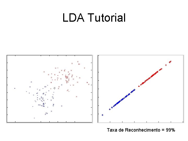 LDA Tutorial Taxa de Reconhecimento = 99% 