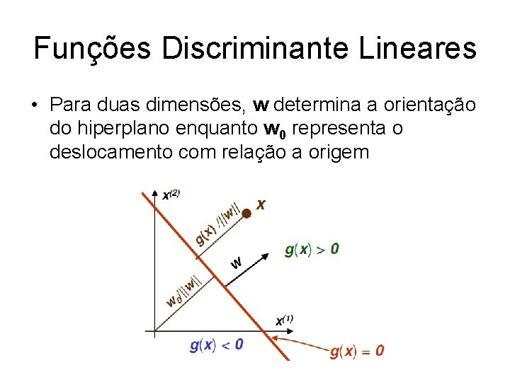 Funções Discriminante Lineares • Para duas dimensões, w determina a orientação do hiperplano enquanto