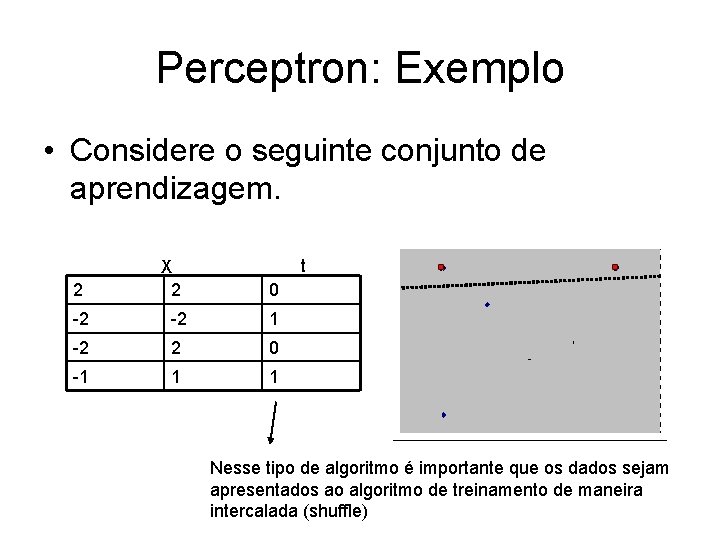 Perceptron: Exemplo • Considere o seguinte conjunto de aprendizagem. 2 X 2 t 0