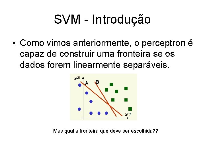 SVM - Introdução • Como vimos anteriormente, o perceptron é capaz de construir uma