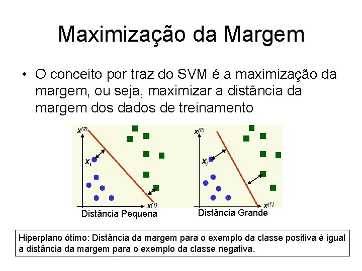 Maximização da Margem • O conceito por traz do SVM é a maximização da