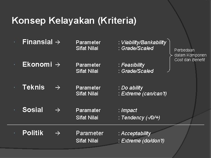 Konsep Kelayakan (Kriteria) Finansial Parameter Sifat Nilai : Viability/Bankability : Grade/Scaled Ekonomi Parameter Sifat