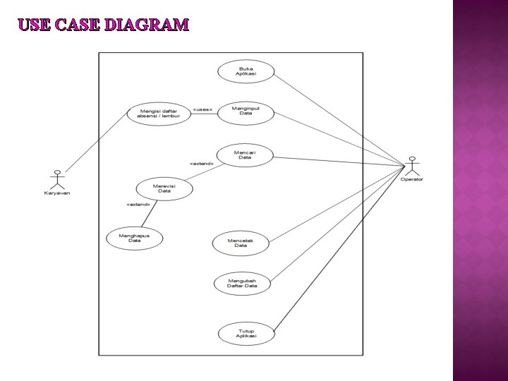 USE CASE DIAGRAM 