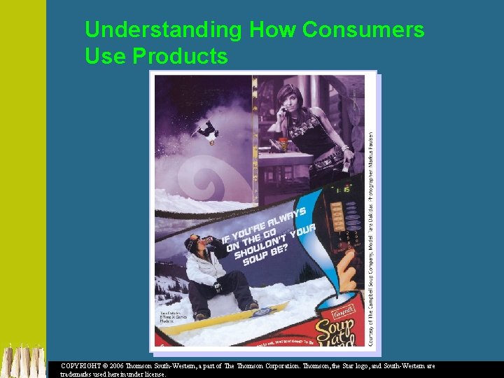 Understanding How Consumers Use Products COPYRIGHT © 2006 Thomson South-Western, a part of The