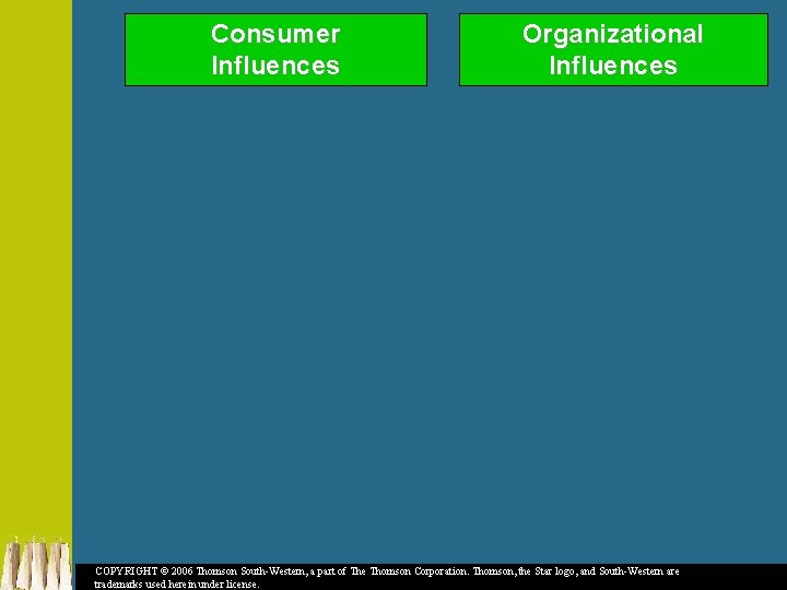 Consumer Influences Organizational Influences COPYRIGHT © 2006 Thomson South-Western, a part of The Thomson