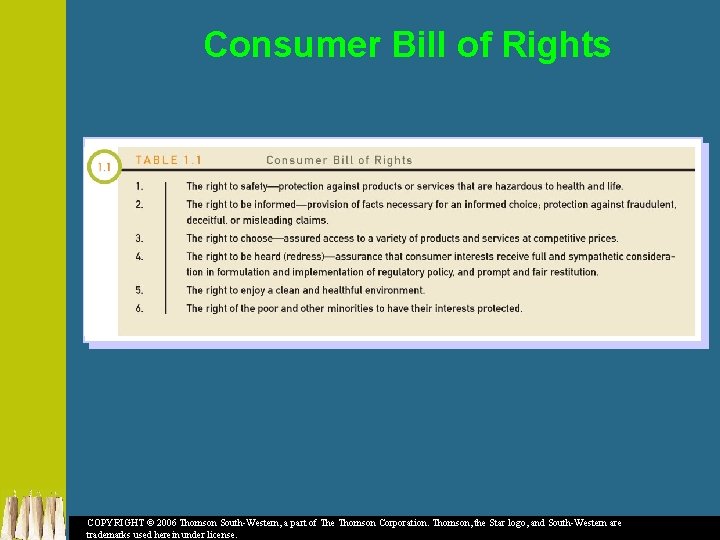 Consumer Bill of Rights COPYRIGHT © 2006 Thomson South-Western, a part of The Thomson