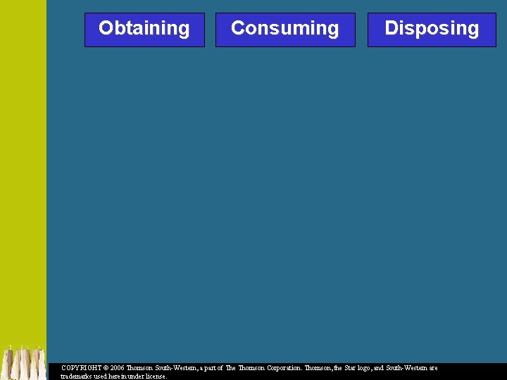 Obtaining Consuming Disposing COPYRIGHT © 2006 Thomson South-Western, a part of The Thomson Corporation.