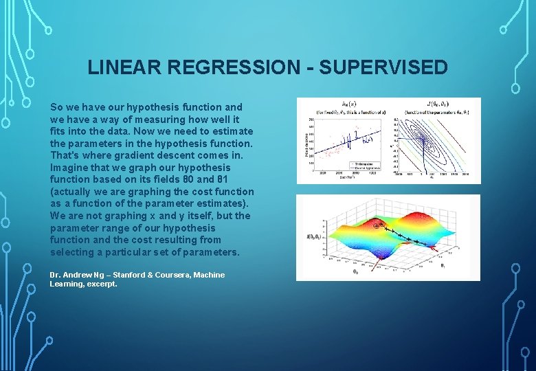 LINEAR REGRESSION - SUPERVISED So we have our hypothesis function and we have a