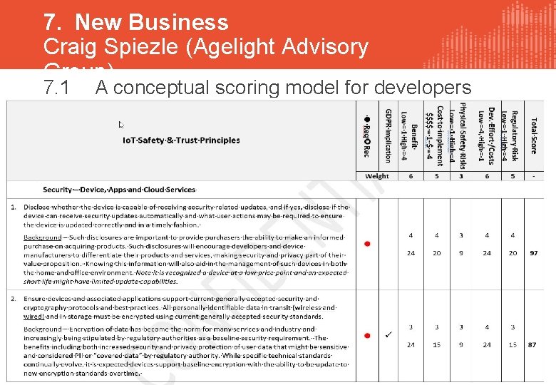 7. New Business Craig Spiezle (Agelight Advisory Group) 7. 1 A conceptual scoring model